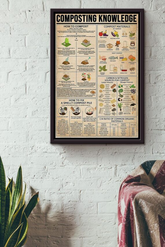 Composting Knowledge Things You Need To Know About Composting Poster