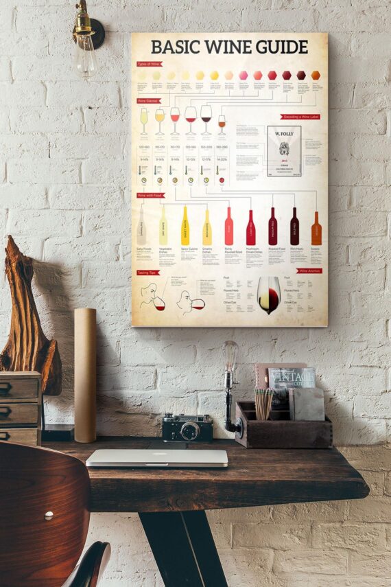 Basic Wine Guide Poster