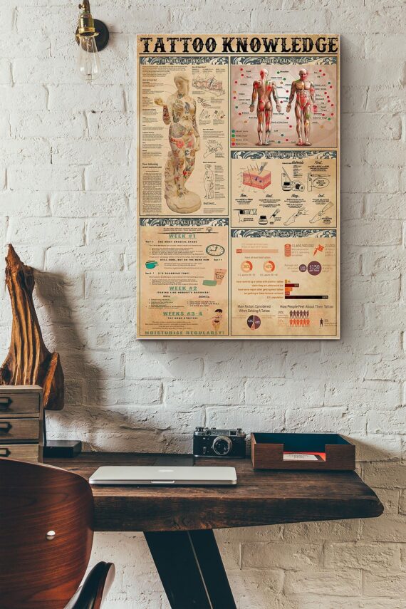 Tattoo Knowledge Tattoo Pain Chart Tattoo Inking Tattoo Aftercare Tattoo Process And Tattoo Statistics Poster