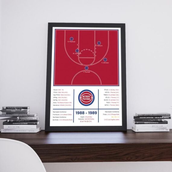 Detroit Pistons 1988 - 1989, Isiah Thomas, Dennis Rodman, Nba Champions, Basketball Illustration, Print Art