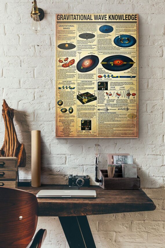 Gravitational Wave Knowledge Poster