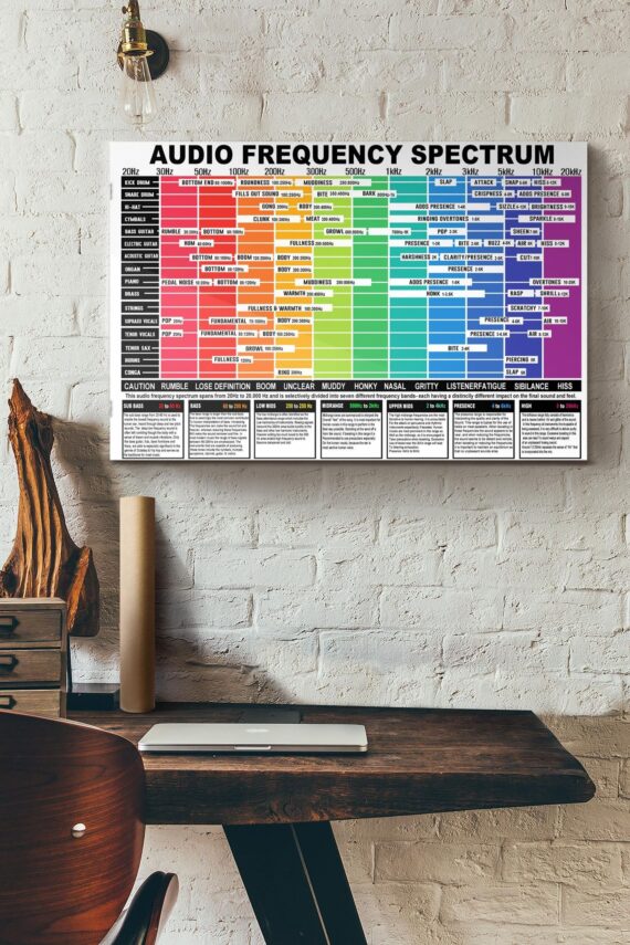 Audio Frequency Spectrum Poster