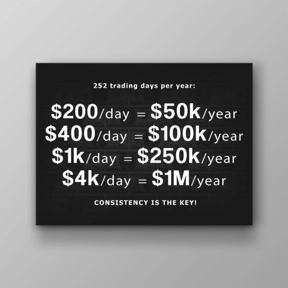 252-trading-days-per-year-wall-art-motivational-modern-art-canvas-print