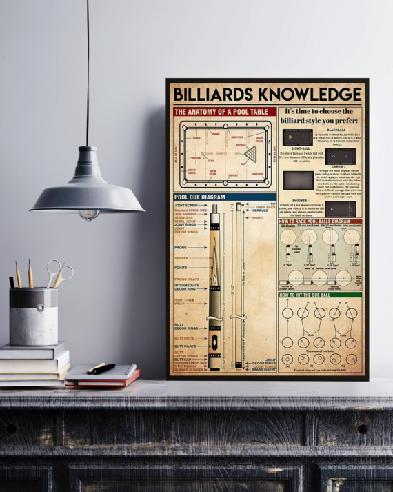 Billiards Knowledge Canvas Poster Wall Art Daymira™ Wear For Everyday