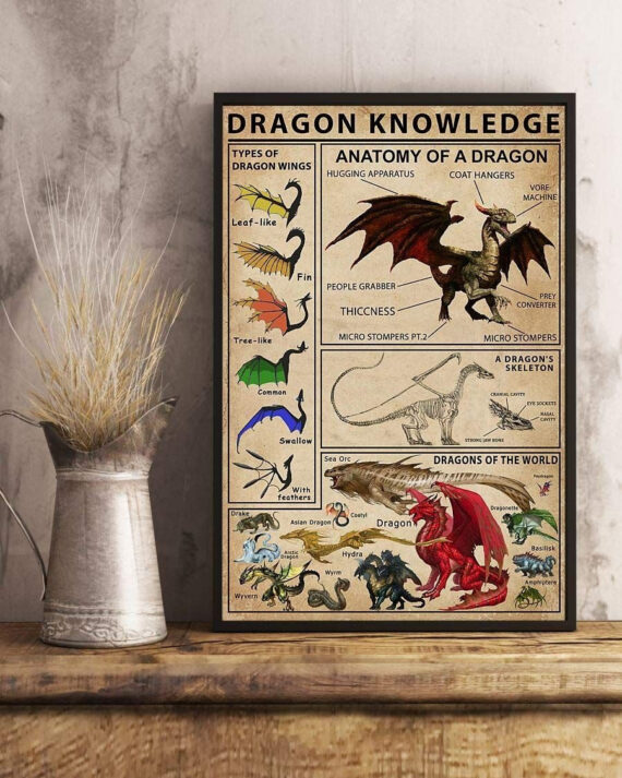 Dragon Knowledge Anatomy Of A Dragon Canvas