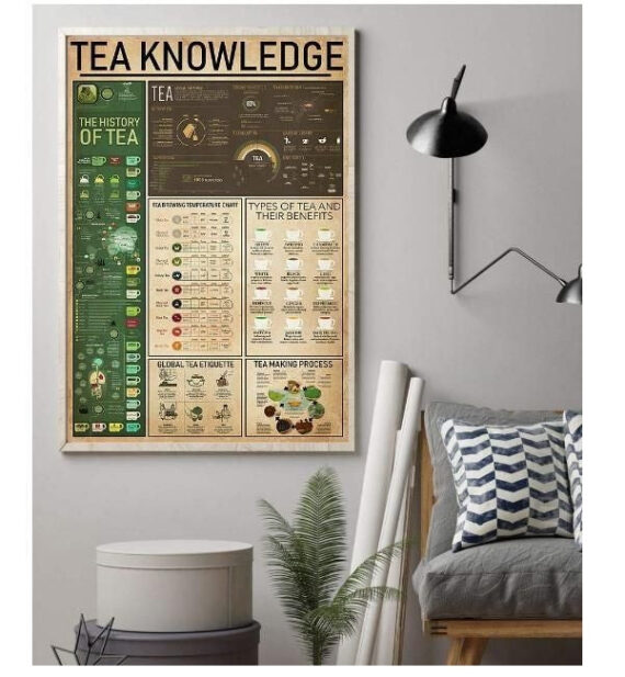 Poster Tea Knowledge The History Of Tea Portrait No Frame Art Canvas